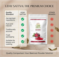 Uday Sattva Beetroot